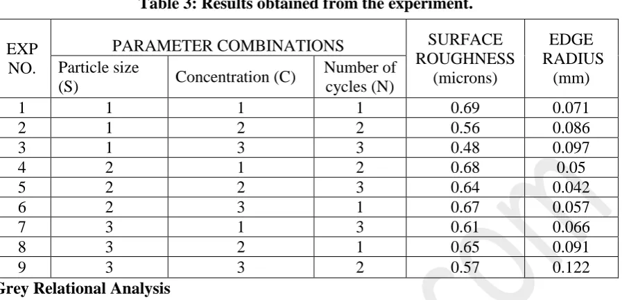 Table 3: Results obtained from the experiment. 