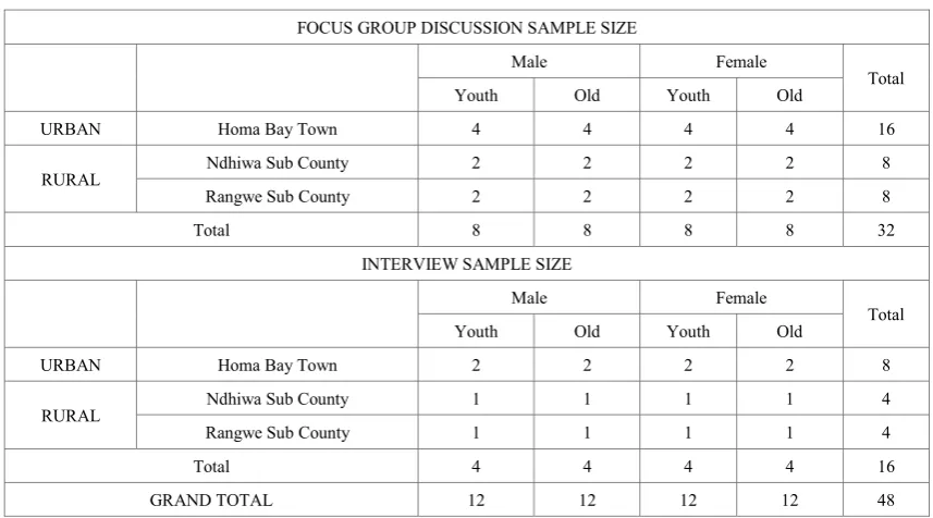 Table 1.  Sample Size 