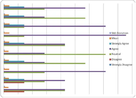 Table 4.  Challenges that might face the academic librarians in implementing KM 