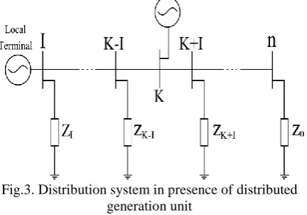 Fig.4. Distributed generator model 