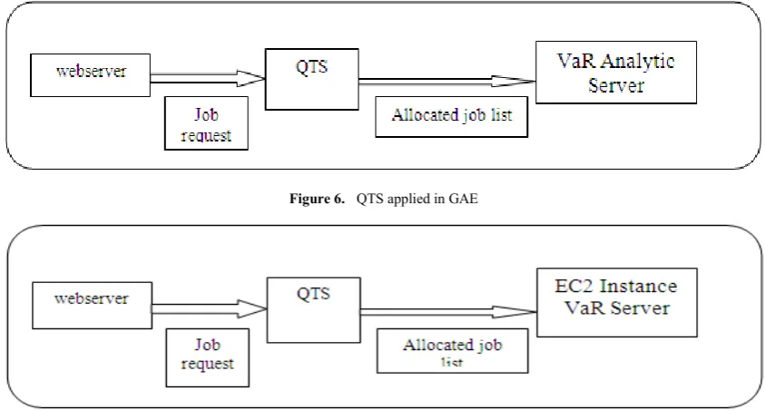 Figure 6.  QTS applied in GAE 