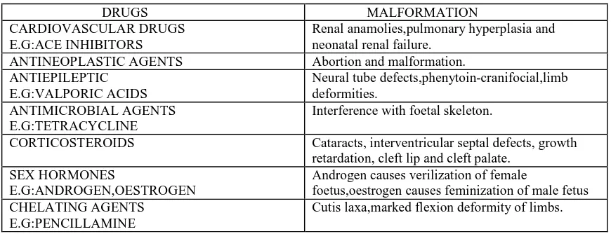 Table 3. Drugs contradicted during lactation 