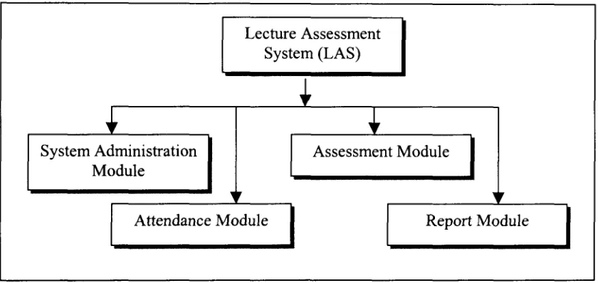 Figure 2.1: Lecture Assessment System (LAS) Overview 