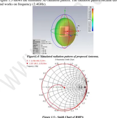 Figure 1.3 shows the simulated 3D radiation pattern. The radiation pattern became directional and works on frequency (2.4GHz)