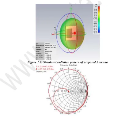 Figure 1.8 shows the simulated 3D radiation pattern. The radiation pattern became directional and works on frequency (2.4GHz)