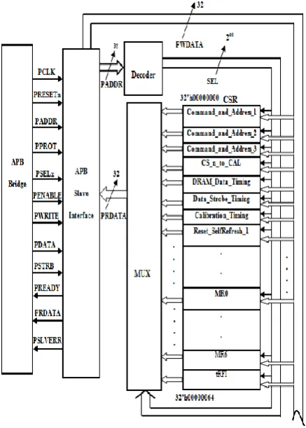 Fig. 6 State diagram showing operational activity of APB  protocol  