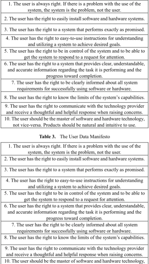 Table 3.  The User Data Manifesto  