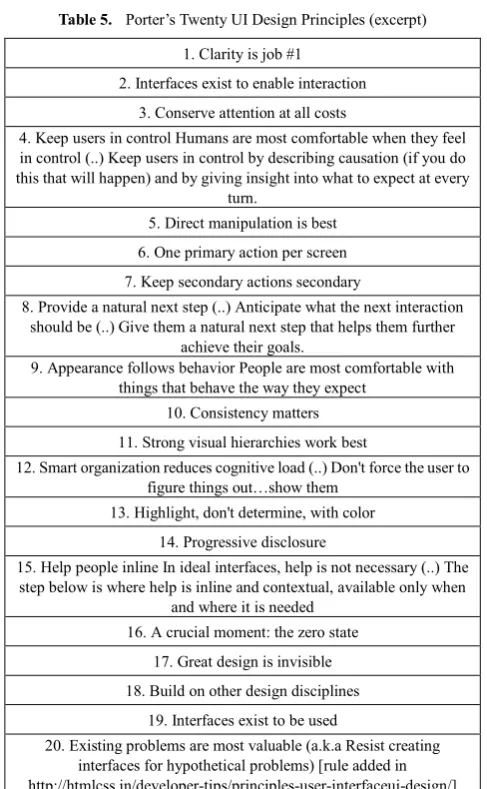 Table 5.  Porter’s Twenty UI Design Principles (excerpt)  