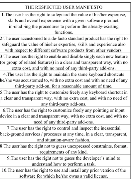 Table 1.  Summary of he Respected User Manifesto rules 