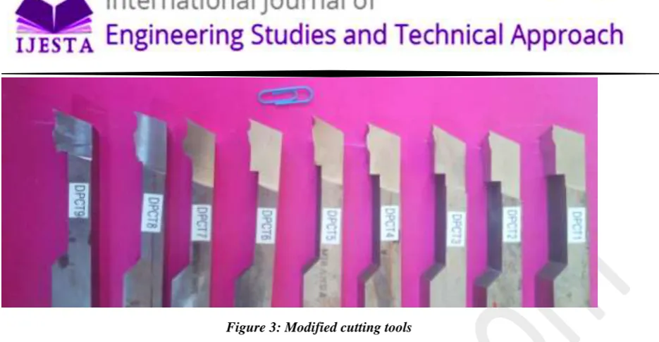 Figure 3: Modified cutting tools 