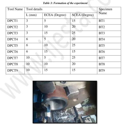 Table 3: Formation of the experiment 
