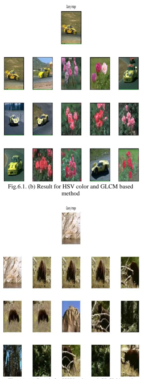 Fig.6.1. (b) Result for HSV color and GLCM based method 