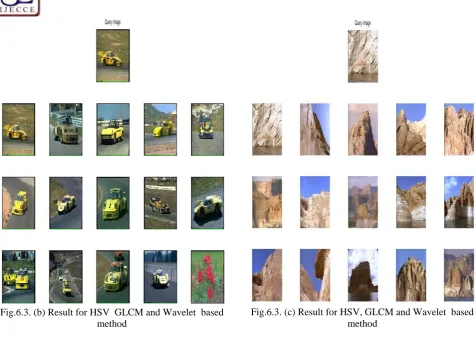 Fig.6.3. (b) Result for HSV  GLCM and Wavelet  based method 