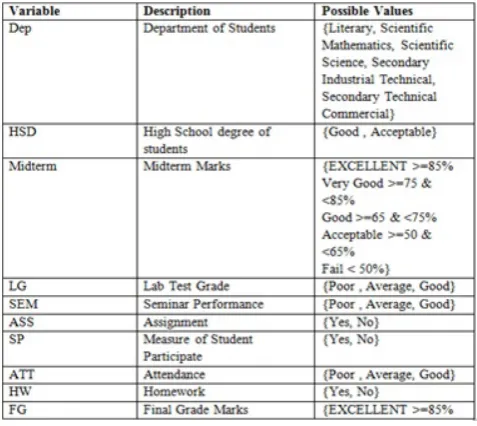 Figure 3.  Data Set 