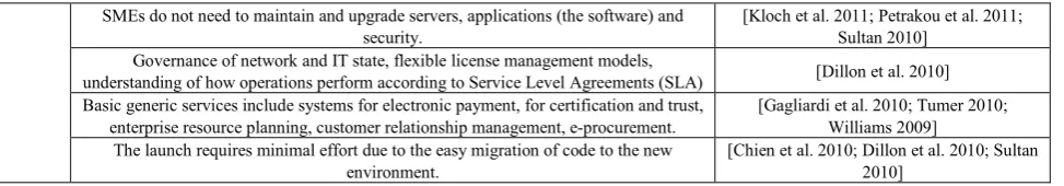 Table 3 presents a baseline with the contributions of the vii. viii.  ix.v.vi. primary documents used for mapping the PEST analysis