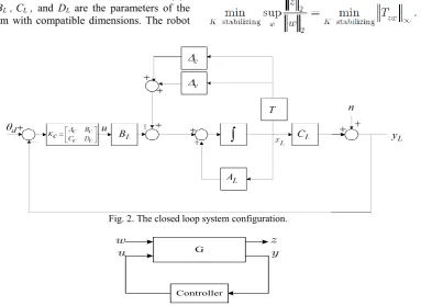 Fig. 2. The closed loop system configuration. 