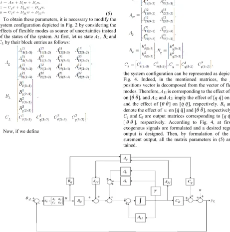 Fig. 4. The closed loop system conﬁguration while considering the ﬂexible modes as sources of uncertainties