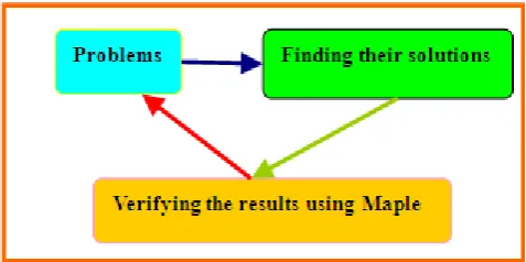 Figure 1.  The flowchart of the research method used in this paper. 