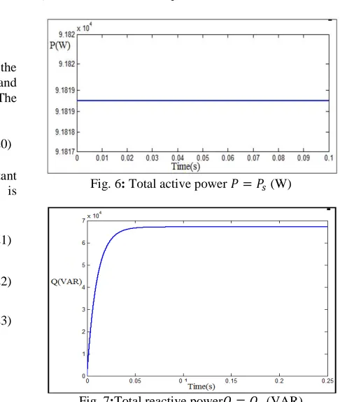 Fig. 6: Total active power Total active power  