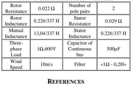 Table 1: Characteristics of the wind chain 