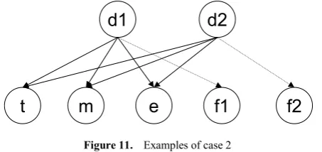 Figure 11.  Examples of case 2 