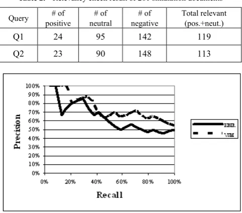 Figure 12.  Algorithm of naïve Bayes knowledge calculation 