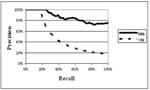 Figure 14.  Evaluation results of query 1 including the neutral cases 