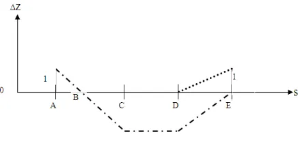 Figure 1. An example of constructing the basis vectors 