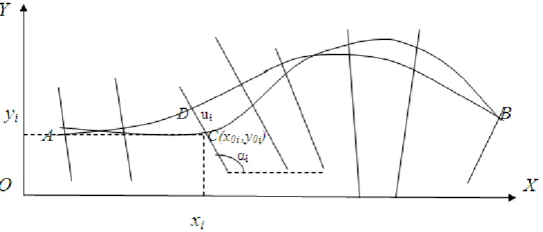 Figure 1.  Discrete Representation of the Route 