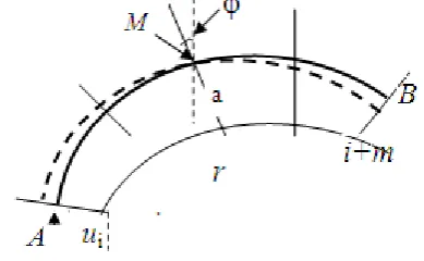 Figure 2 .  Example Basic Displacement (shift + rotation). 