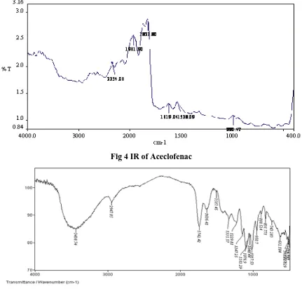 Fig.5 IR of pectin 