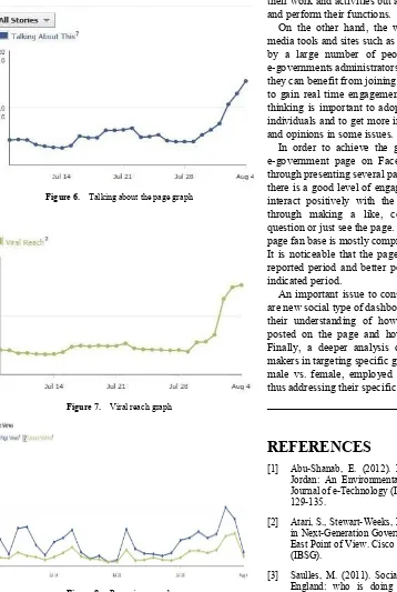 Figure 8.  Page views graph 