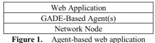 Figure 1. Network Node  Agent-based web application 