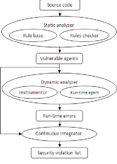 Figure 2.  IMATT architecture 