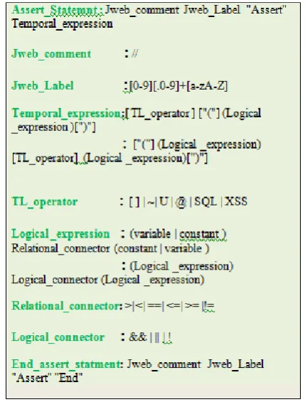 Figure 4.  Agent Based Dynamic Testing Tool Architecture 