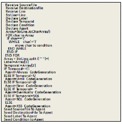 Figure 7.  Code generation agent pseudo code. 