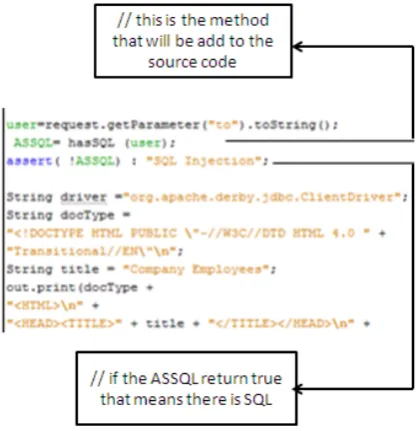 Figure 11.  Shows SQL injection and inserted assert statement in Web Application 