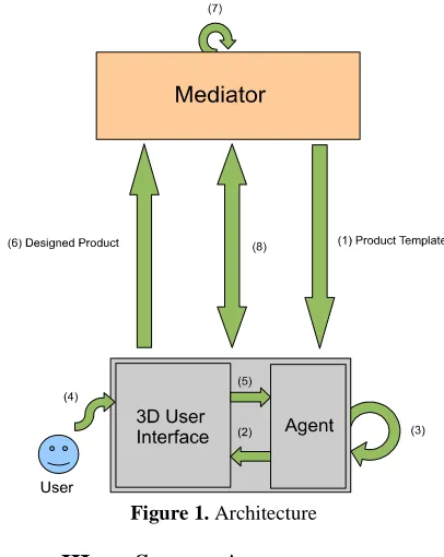Figure 1. Architecture 