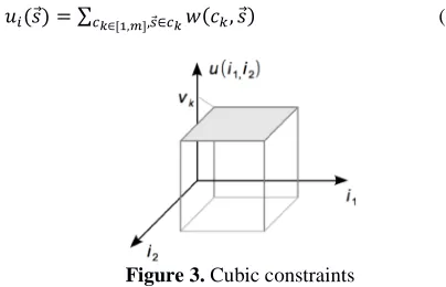 Figure 3.  Cubic constraints  