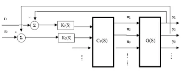 Figure.1. Block diagram of a decoupling system 