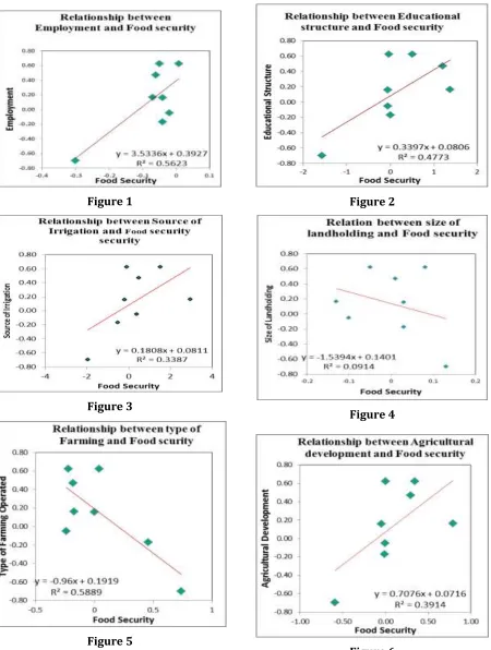 Figure 1 Figure 2 