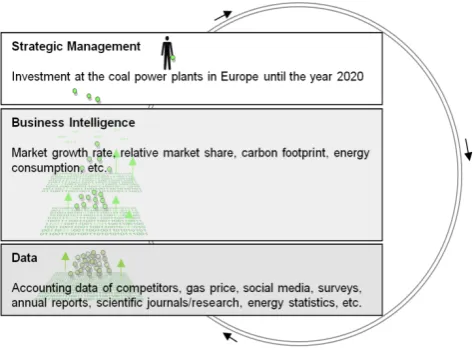 Figure 4.  Data-milling is a part of competitive advantage  