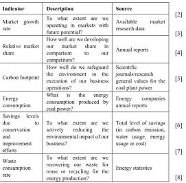 Table 4.  Indicators for investments in the coal power plan 