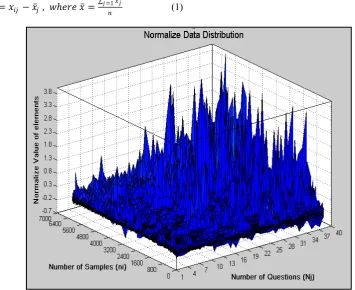 Table 1.  Reporting statistical values of the uncertainty predictions for a given leukemia data set [24]