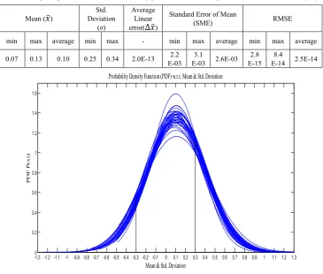 Table 2.  Reporting statistical values of uncertainty predictions for the comparison with leukemia data set [25]
