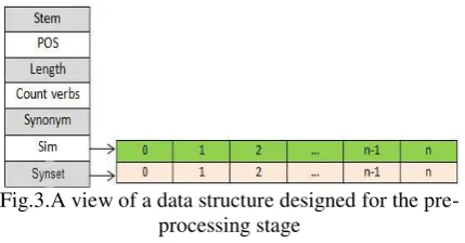 Table 1.Different levels of matching 