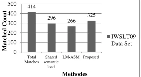 Fig.4.The results are consistent with the proposed method 