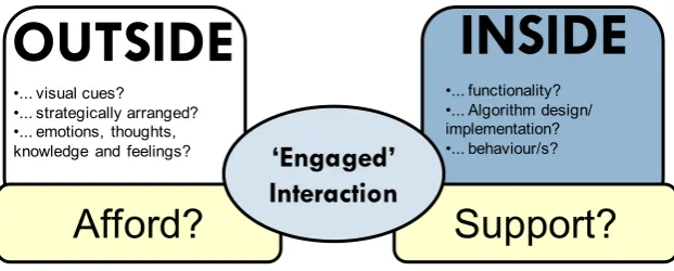 Figure 1.  The ‘engaged’ interaction: inside and outside considerations  