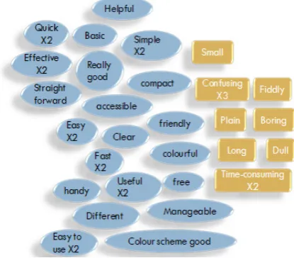 Figure 2.  ‘Engaged’ Interaction point for the WSP 