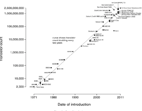 Figure 2.  Factors that would influence CC in the coming decade  